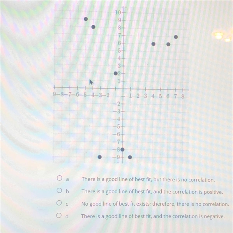 Determine whether there is a good line of best fit for the given graph. Then, if there-example-1