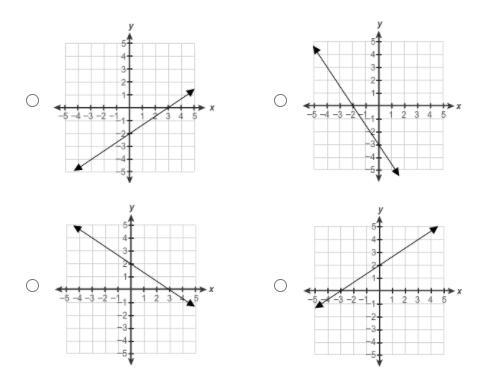 STOP WITH THE LINKS AND JUST ANSWER THE QUESTION Which graph represents the equation-example-1