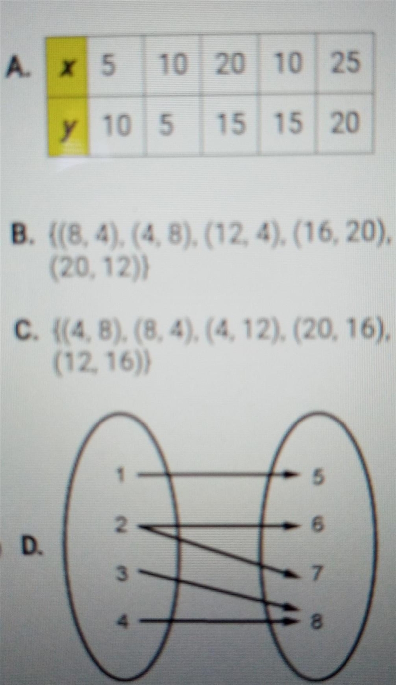 PLEASE HELP IM VERY STUCK! Which relation is also a function? ​-example-1