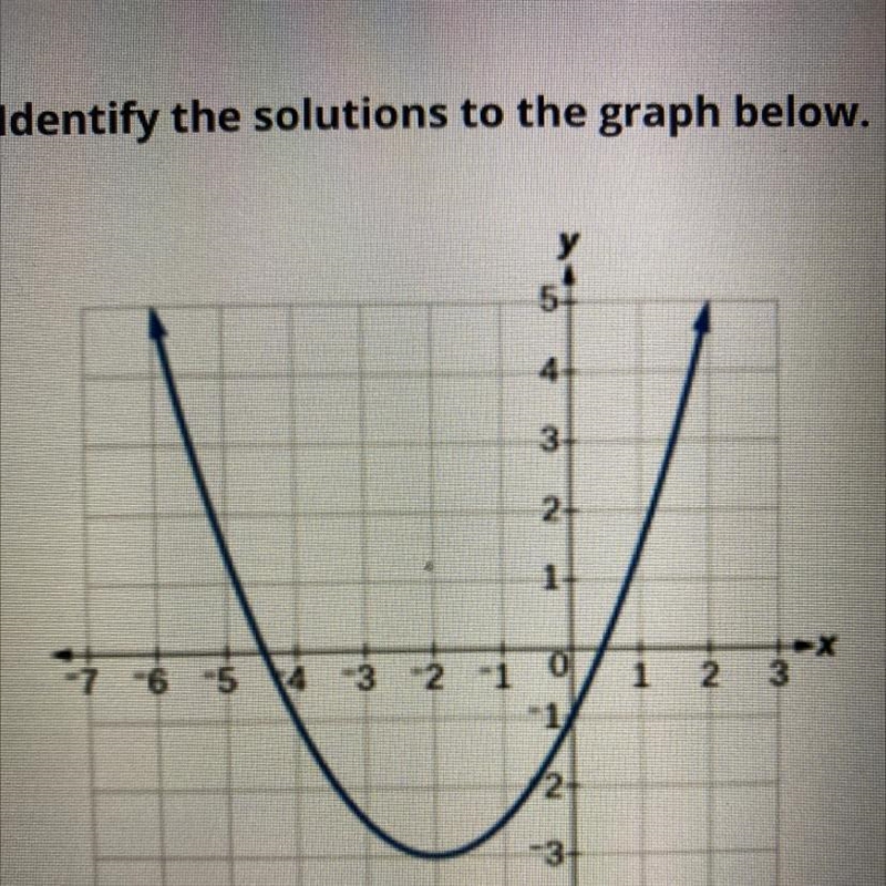 Identify the solutions to the graph below.-example-1