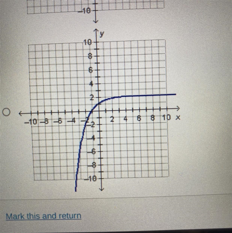 Which graph represents an exponential function-example-1