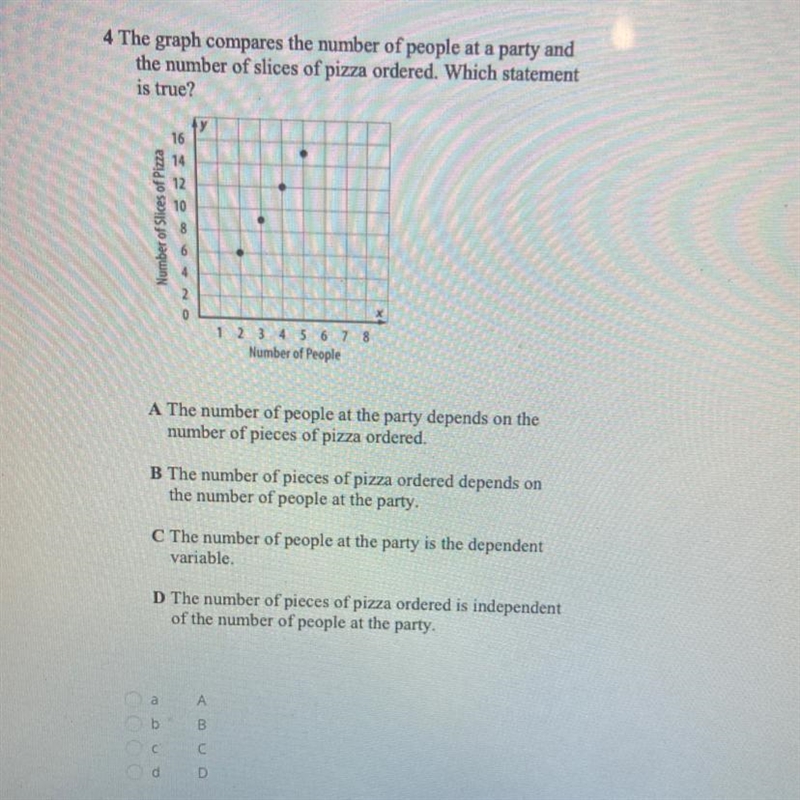 4 The graph compares the number of people at a party and the number of slices of pizza-example-1