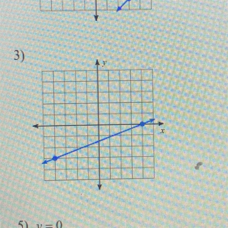 What’s the slope to this graph?-example-1