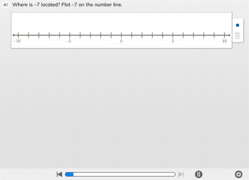 Where is -7 located? plot -7 on the number line please help me!-example-1