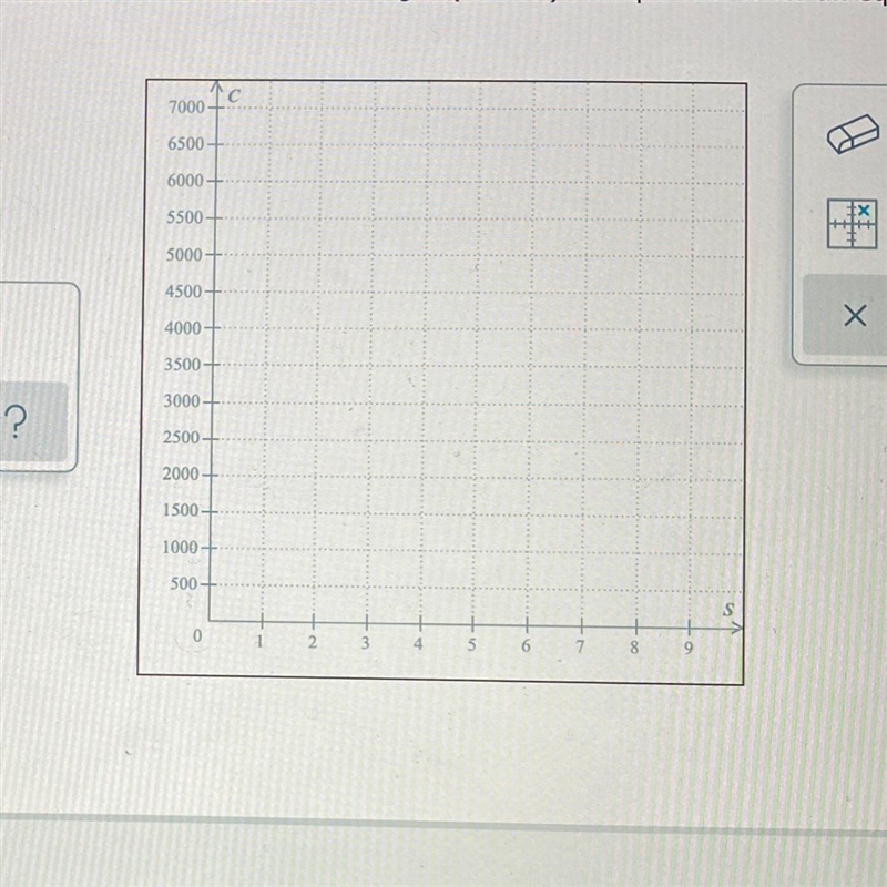 Graph c=4900+175s on the graph below-example-1