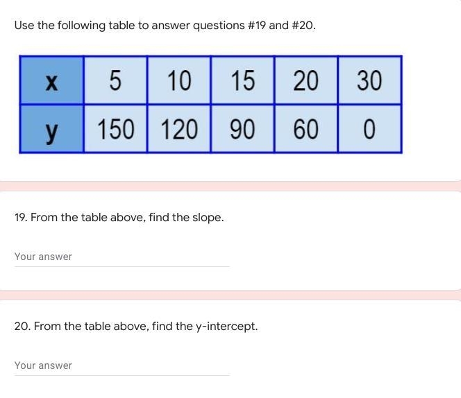 Determine slope and y-intercept Use the following table to answer questions #19 and-example-1