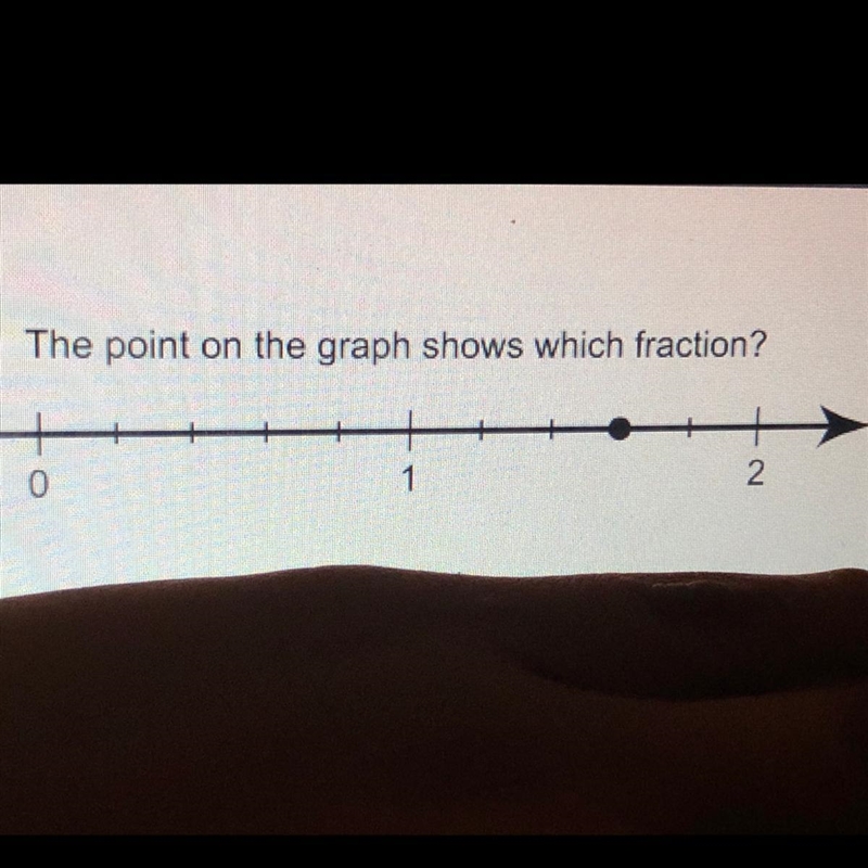 The point on the graph shows which fraction? HELPP-example-1