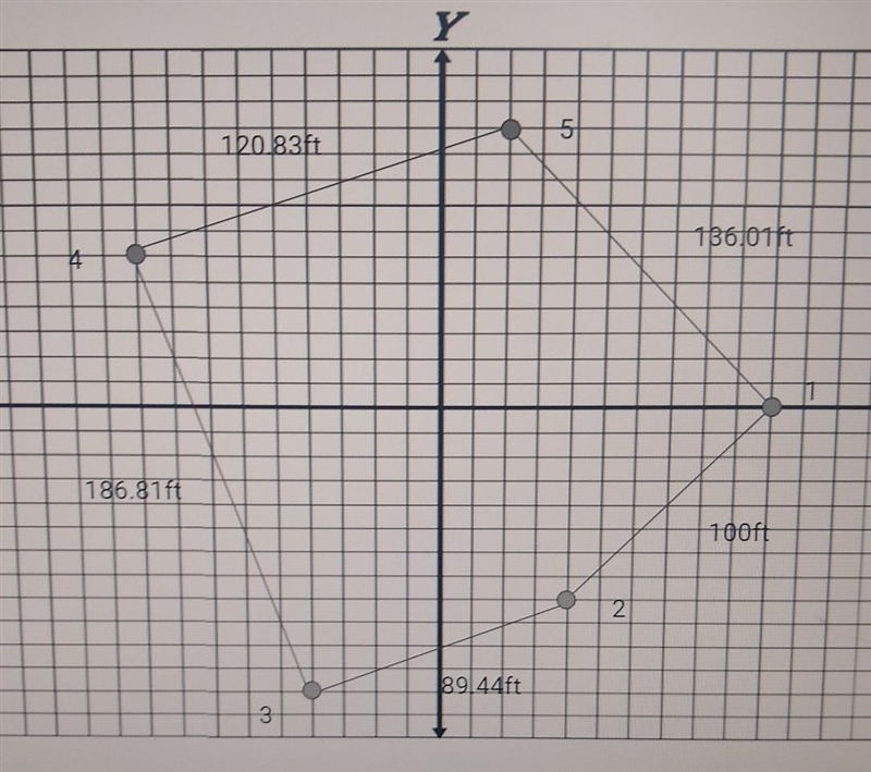 What is the perimeter of the area. Please show work.​-example-1