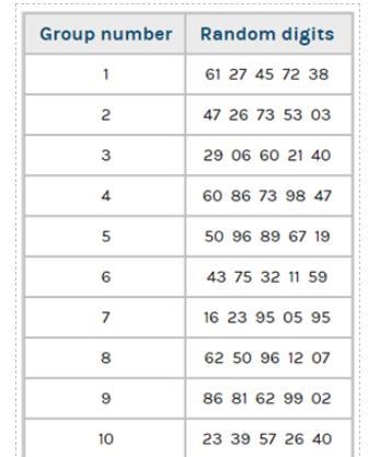 Question: The table shows pairs of random digits. The pairs in each group simulate-example-1