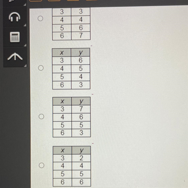 (Help fast plz)Which of these tables represents a linear function-example-1