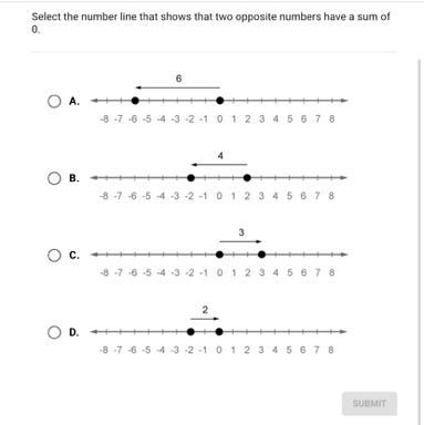 Select the number line that shows that two opposite numbers have a sum of 0.-example-1