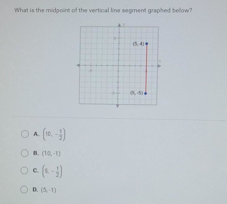 What is the midpoint of the vertical line segment graphed below? (5, 4) (5, -5) A-example-1