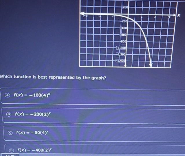 Which function is the best represented by the graph?​-example-1