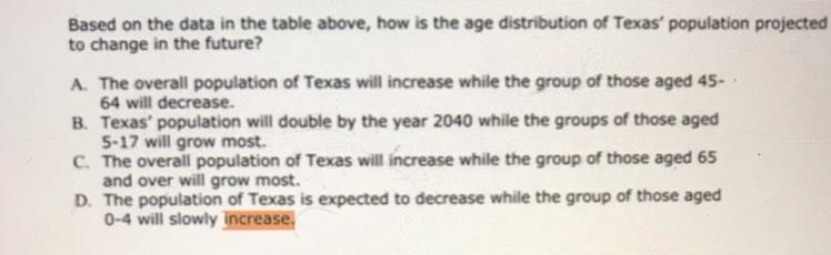 !!!!!Based on the data in the table above, how is the age distribution of Texas' population-example-1