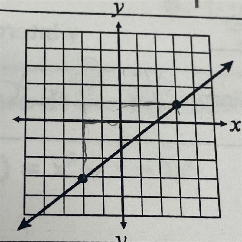 1. Find the slope pleaseeee-example-1