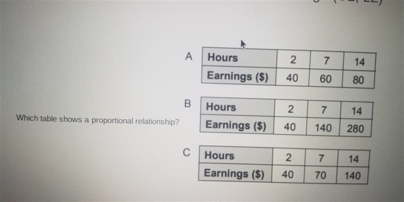 Which table shows a proportional relationship. i meed help​-example-1