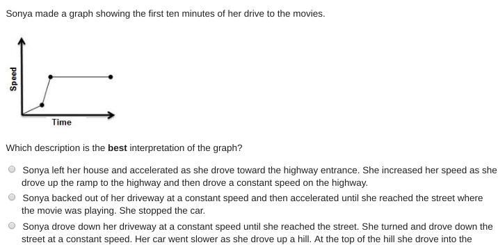 Sonya made a graph showing the first ten minutes of her drive to the movies. A graph-example-1