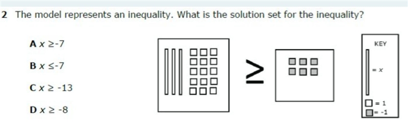 The model represents an inequality. what is the solution set for the inequality?-example-1