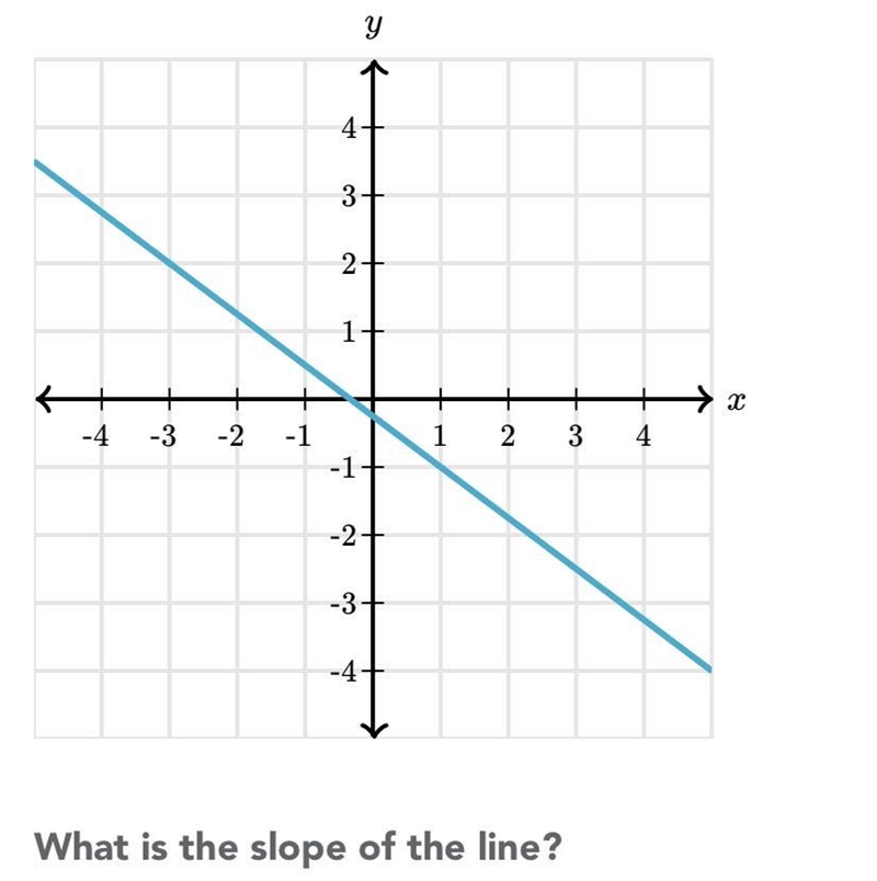 Slope i cant seem to figure out run/rise can anyone also help me with that too thank-example-1