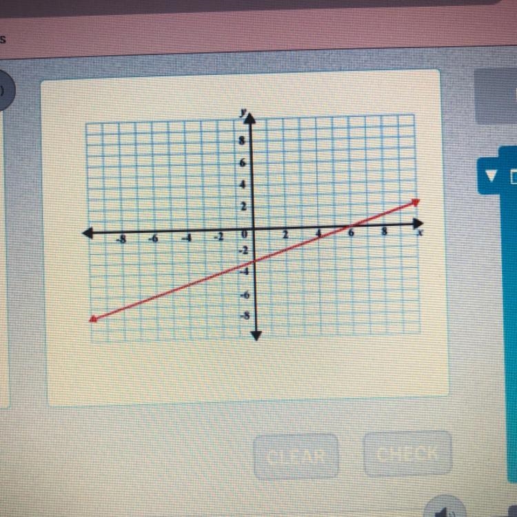 What is the slope of the line shown?-example-1