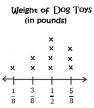 How many dog toys weigh 3/8 or 1/2 of a pound-example-1