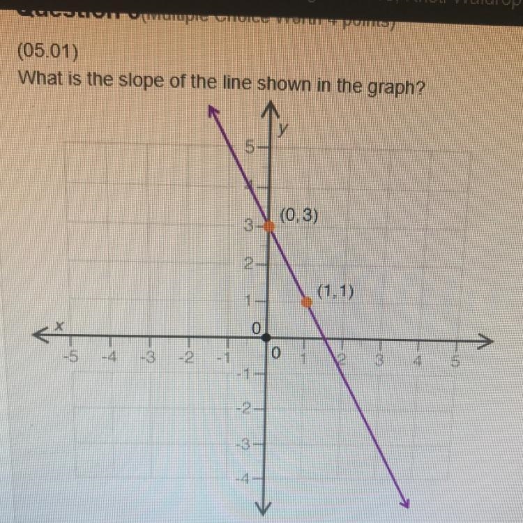 What is the slope of the line shown in the graph A). -1 B). -2 C). -1/2 D). -2-example-1