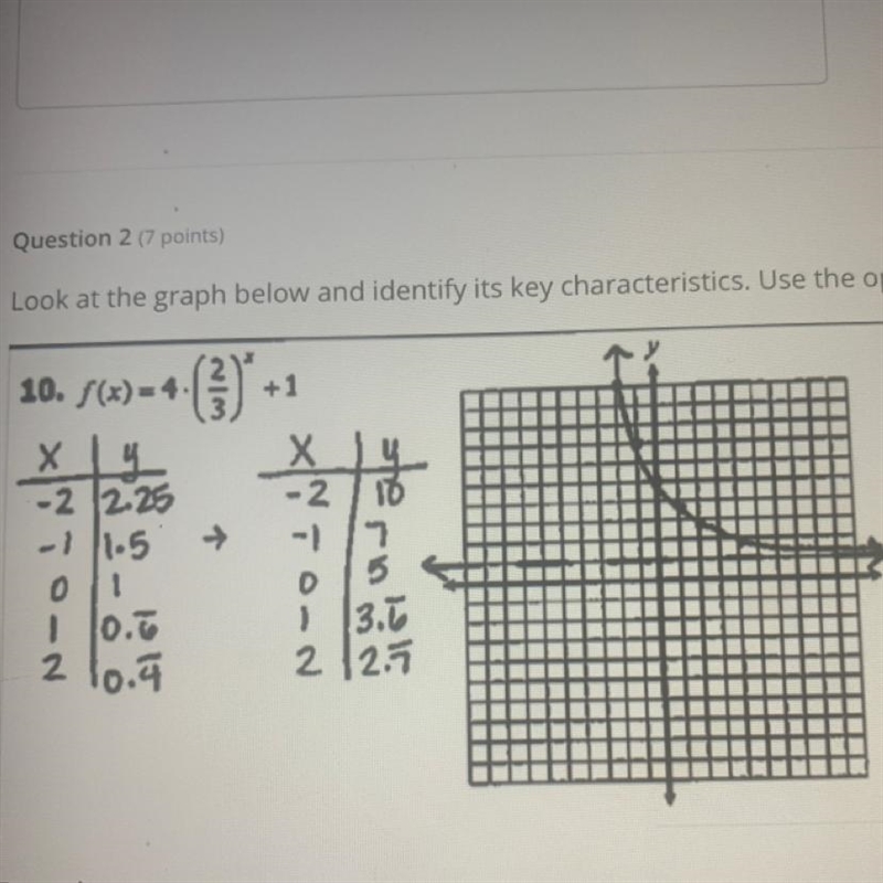 I need to know the domain and range of f(x)=4• (2/3)^x +1-example-1