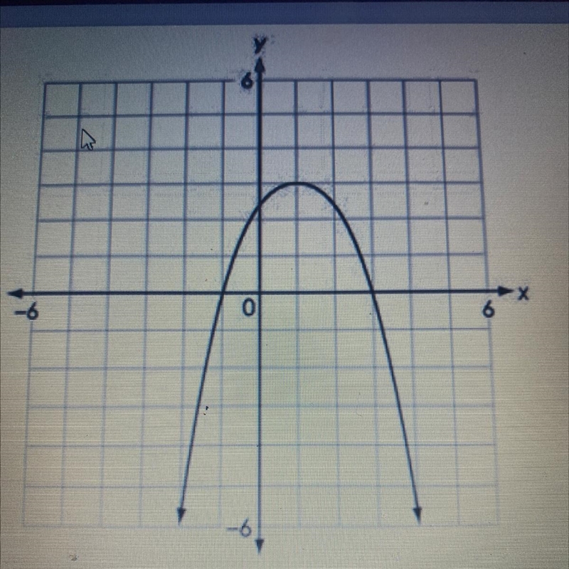 What is the maximum value of the function? Help-example-1