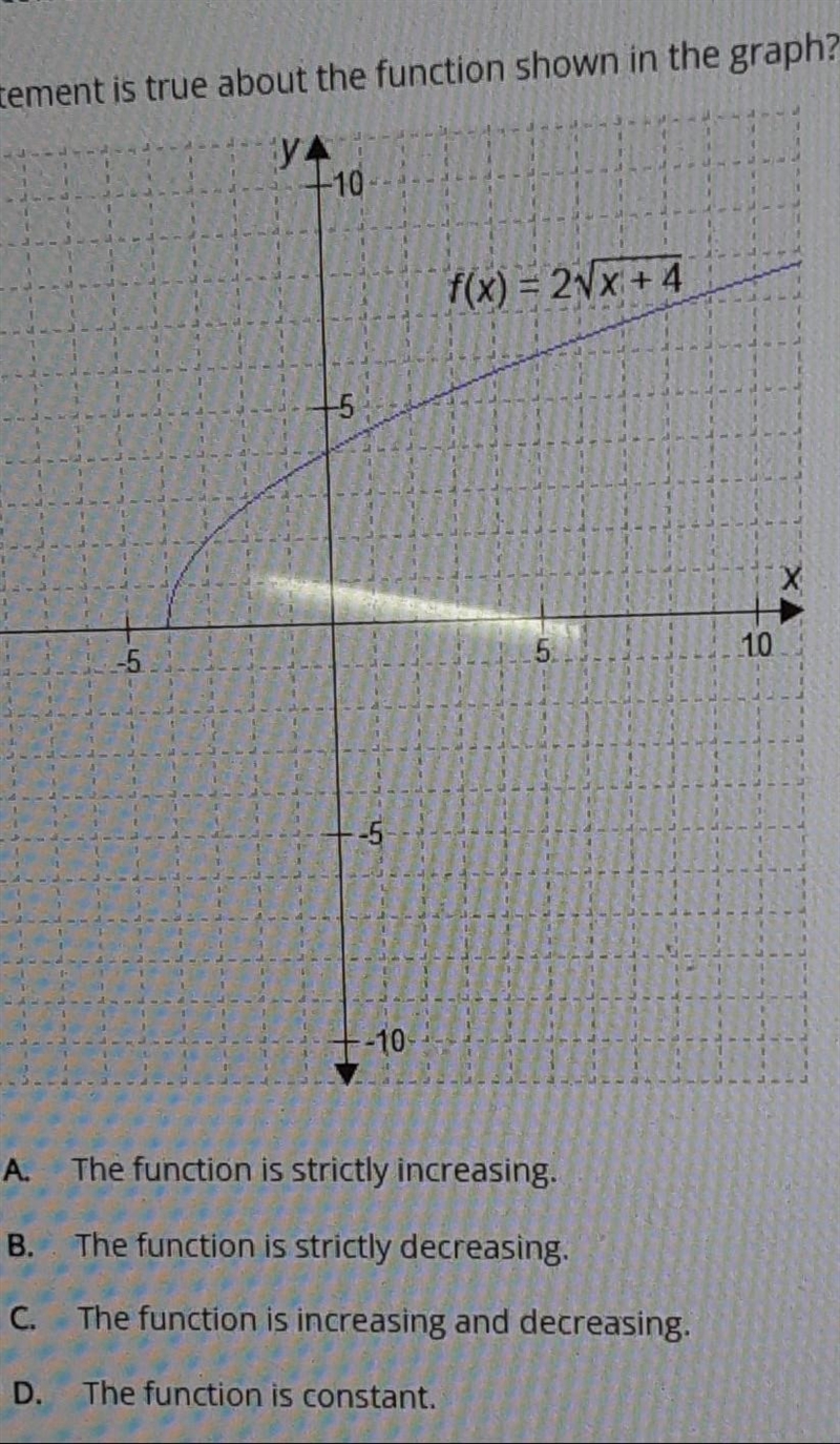 Which statement is true about the function shown in the graph? please help and only-example-1