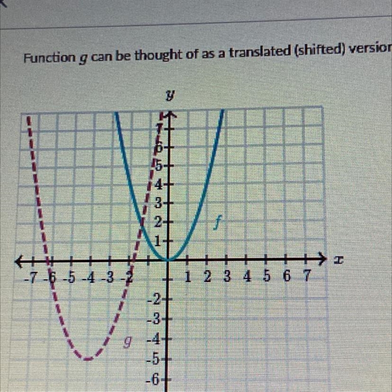 Write the equation for g(x)-example-1