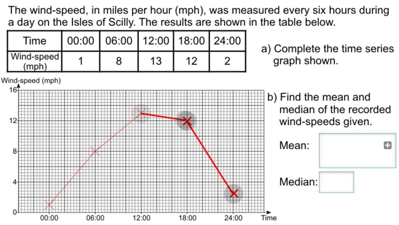 NEED HELP! The wind-speed, in miles per hour (mph), was measured every six hours during-example-1