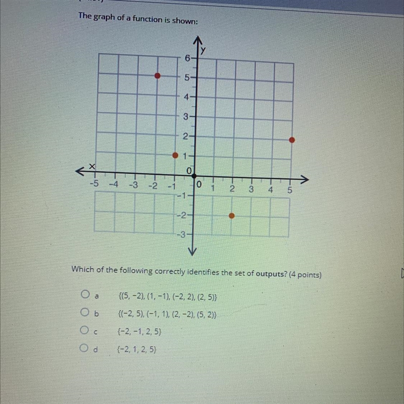 The graph of a function is shown:-example-1