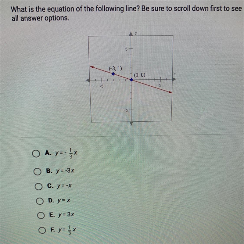 What is the equation of the following line? Be sure to scroll down first to see all-example-1