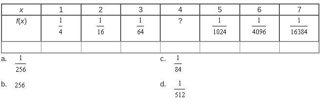 Compute the missing data in the table for the following exponential function f (x-example-1