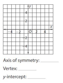 Please help me with this ! i need to turn this asap !!! Graph the function f(x) =0.5x-example-1