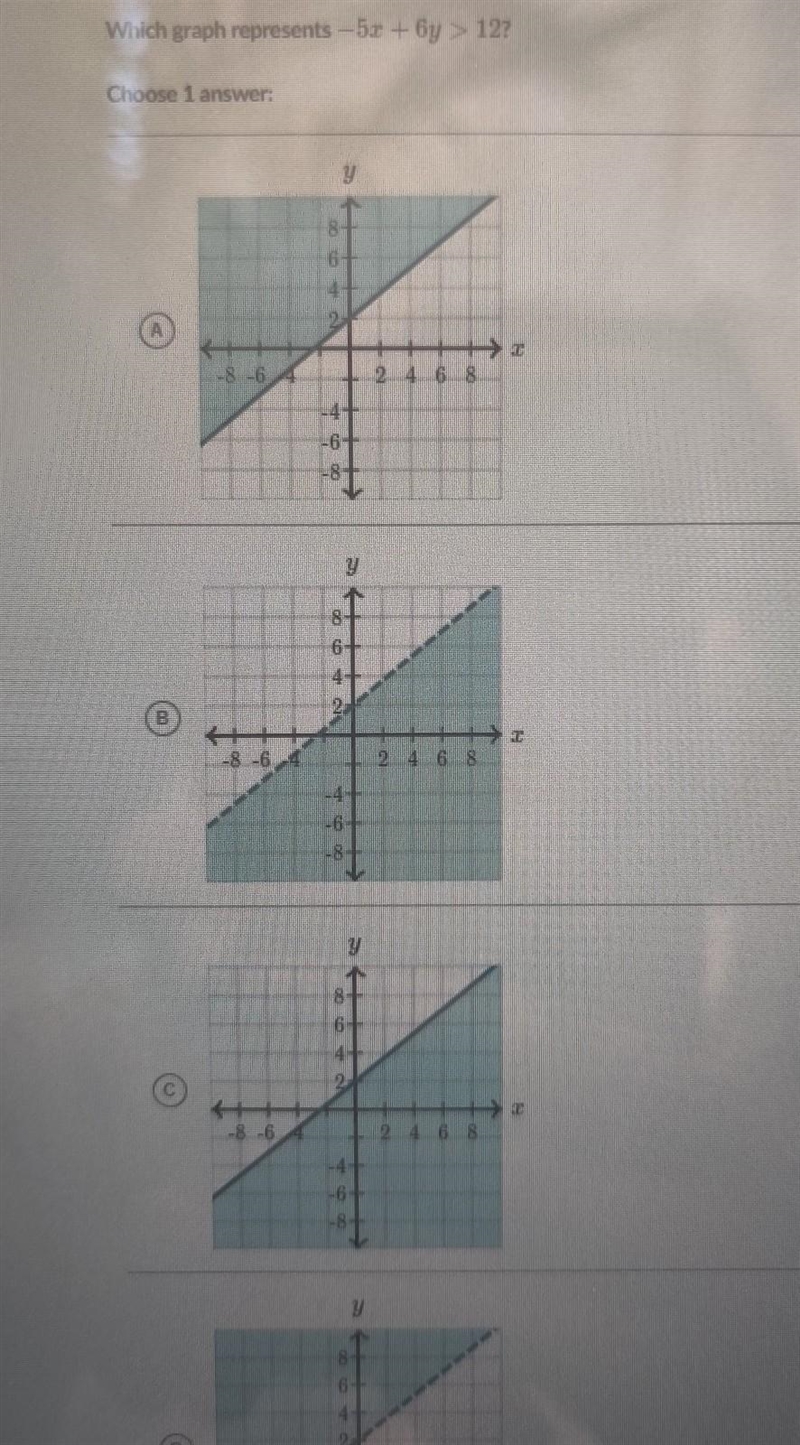 Which graph represents -5x+6y> 12​-example-1