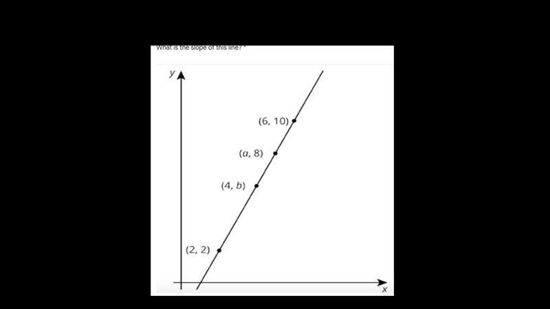 What is the slope of this line? Please help ASAP Thank you!!! <33 A.2 B.1/2 C.4 D-example-1