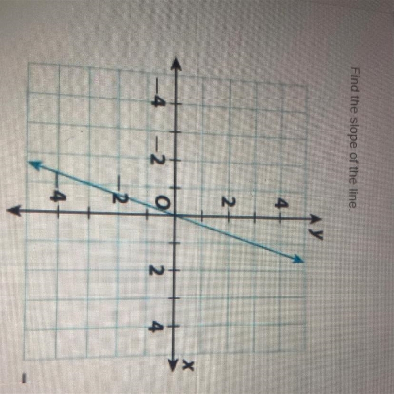 Find the slope of the line.-example-1