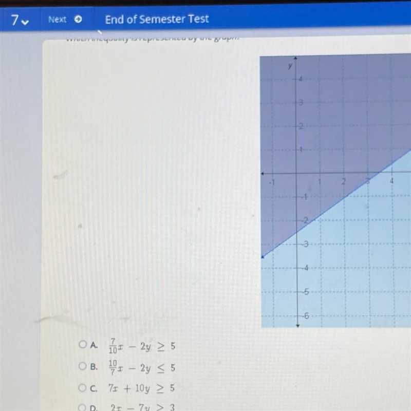 Which inequality is represented by the graph￼-example-1