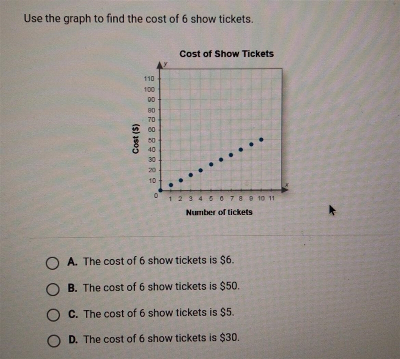 Use the graph to find the cost of 6 show tickets. O A. The cost of 6 show tickets-example-1