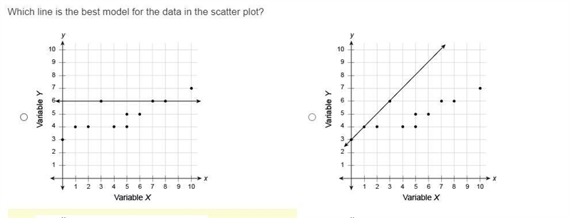 ASAP 2 PICTURES Which line is the best model for the data in the scatter plot?-example-1