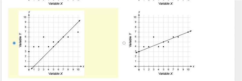 ASAP 2 PICTURES Which line is the best model for the data in the scatter plot?-example-2