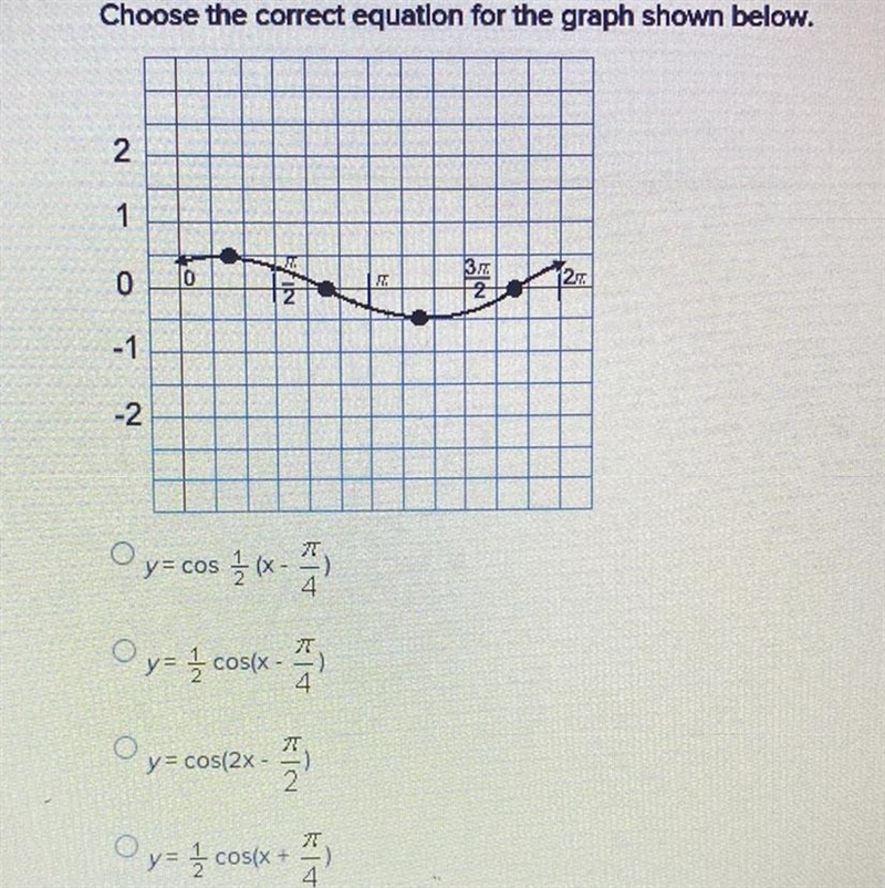 Choose the correct equation for the graph shown below-example-1