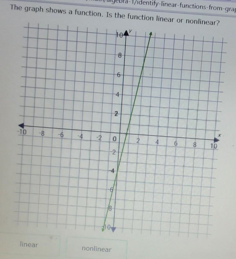 Is this function linear or nonlinear?​-example-1