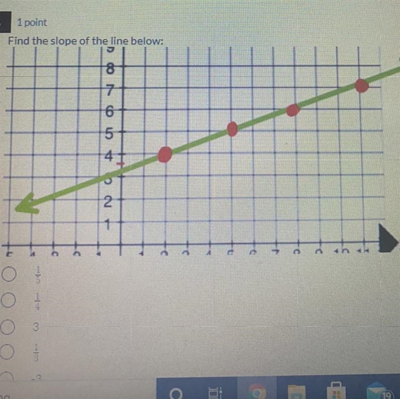 Find the slope of the line below:-example-1