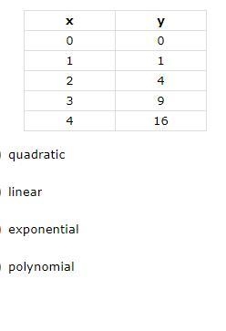 What type of function is shown in the data in the table below?-example-1