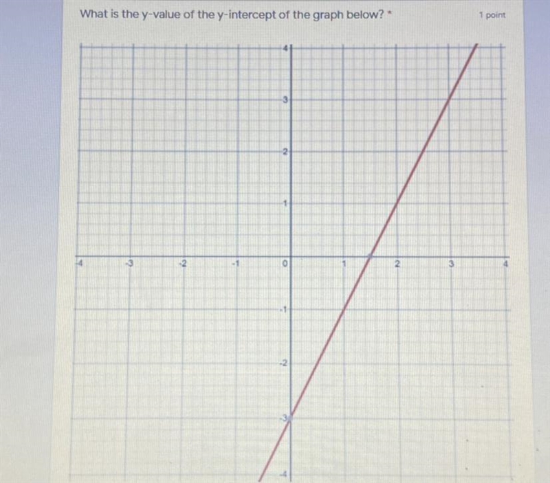 What is the slope of the graph below?? And what is the y-value of the y-intercept-example-1