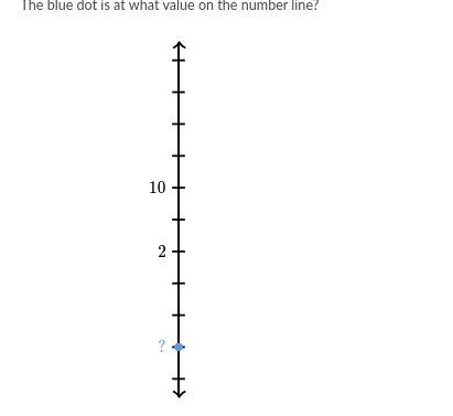 The blue dot is at what value on the number line?-example-1