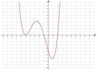 PLEASE HELP WILL GIVE BRAIN Which could be the function of the following graph? f-example-1