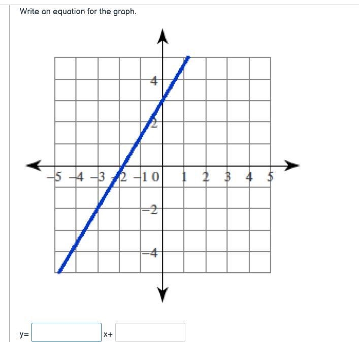 Write an equation for the graph.-example-1